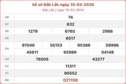 hướng dẫn sử dụng ket qua xo so dak lak