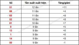 hướng dẫn sử dụng kết quả xổ số gia lai tuần trước