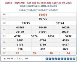 hướng dẫn sử dụng kết quả xổ số miền bắc ngày 21 tháng 8