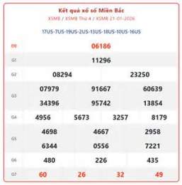 hướng dẫn sử dụng kết quả xổ số miền bắc ngày hôm nay nhé