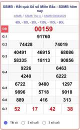 hướng dẫn sử dụng kết quả xổ số miền bắc ngày mùng 8 tháng 4