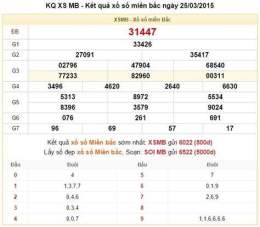 hướng dẫn sử dụng ket qua xo so mien bac thu 4