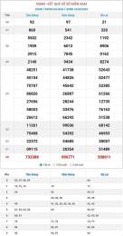 hướng dẫn sử dụng kết quả xổ số miền nam ngày 13 tháng 12