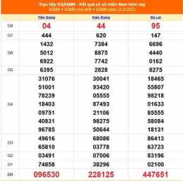 hướng dẫn sử dụng kết quả xổ số miền nam ngày 19 tháng 2