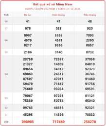 hướng dẫn sử dụng kết quả xổ số miền nam ngày 25 tháng 12