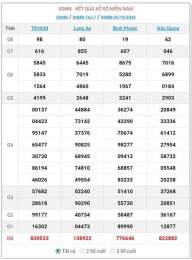 hướng dẫn sử dụng kết quả xổ số miền nam ngày 29