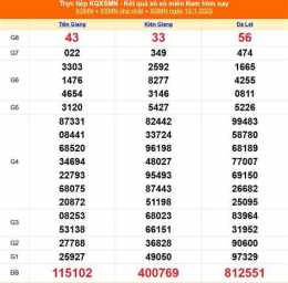 hướng dẫn sử dụng kết quả xổ số ngày 13 tháng 7