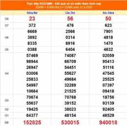 hướng dẫn sử dụng kết quả xổ số ngày 15 tháng 3
