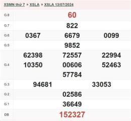 hướng dẫn sử dụng kết quả xổ số ngày 20 tháng 7