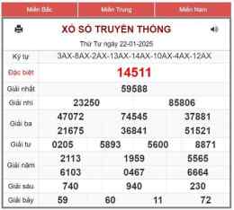 hướng dẫn sử dụng kết quả xổ số ngày 20