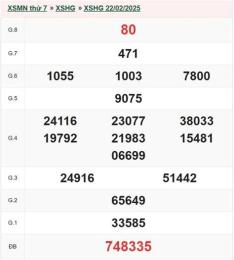hướng dẫn sử dụng kết quả xổ số ngày 22 tháng 7