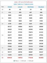 hướng dẫn sử dụng kết quả xổ số ngày 23