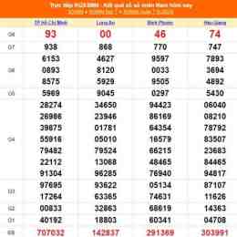 hướng dẫn sử dụng kết quả xổ số ngày 7 tháng 9