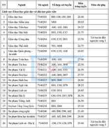 hướng dẫn sử dụng kết quả xổ số ngày 9 tháng 12