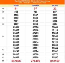 hướng dẫn sử dụng kết quả xổ số ngày 9 tháng 6
