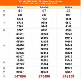 hướng dẫn sử dụng kết quả xổ số ngày 9 tháng 9