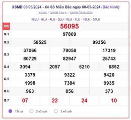 hướng dẫn sử dụng kết quả xổ số thứ sáu hàng tuần miền bắc