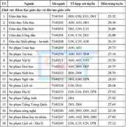 hướng dẫn sử dụng kết quả xổ số tỉnh bình dương