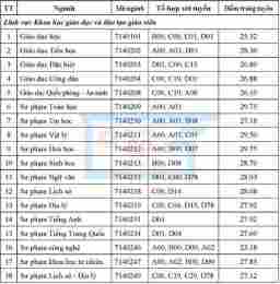 hướng dẫn sử dụng kết quả xổ số tỉnh trà vinh