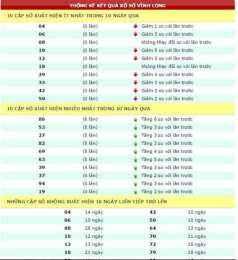 hướng dẫn sử dụng ket qua xo so truyen thong 30 ngay trong thang