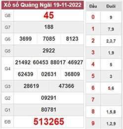hướng dẫn sử dụng kết quả xổ số tuần rồi