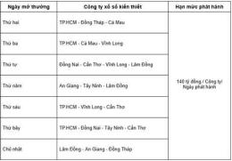 hướng dẫn sử dụng lịch nghỉ xổ số miền nam