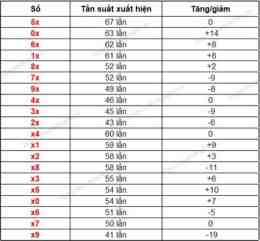 hướng dẫn sử dụng mở xổ số gia lai