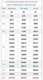 hướng dẫn sử dụng quả xổ số miền nam thứ năm