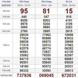 hướng dẫn sử dụng quay thử kết quả xổ số hôm nay