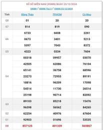 hướng dẫn sử dụng quay thu xo so mien nam hom nay
