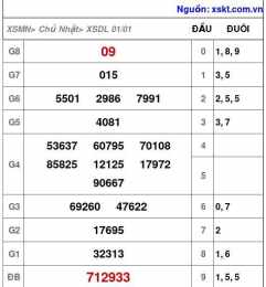 hướng dẫn sử dụng số xổ da lat