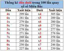 hướng dẫn sử dụng so xo mien bac 100 ngay gan day