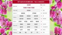 hướng dẫn sử dụng so xo mien bac truc tiep hom nay