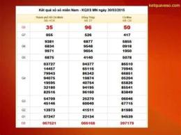 hướng dẫn sử dụng so xo mien nan