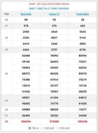 hướng dẫn sử dụng so xo miền trung hom nay