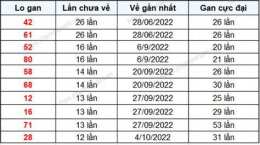 hướng dẫn sử dụng thống kê kết quả xổ số đắk lắk