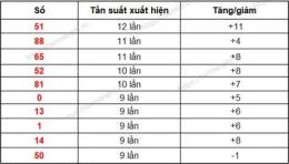 hướng dẫn sử dụng thống kê kết quả xổ số gia lai