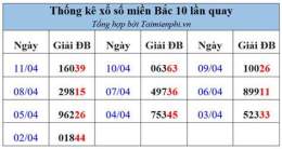 hướng dẫn sử dụng thống kê xổ số miền bắc theo tuần năm tháng