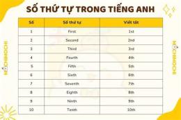 hướng dẫn sử dụng thứ tư xổ số hàng tuần