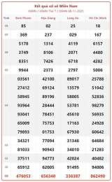 hướng dẫn sử dụng tin xổ số miền nam