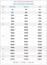 hướng dẫn sử dụng xem ket qua so xo 30 ngay