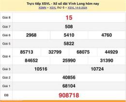 hướng dẫn sử dụng xem kết quả xổ số vĩnh long