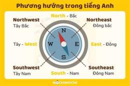 hướng dẫn sử dụng xổ số 3 tây tháng 2