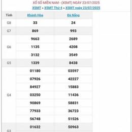 kê quả xổ số hôm nay
