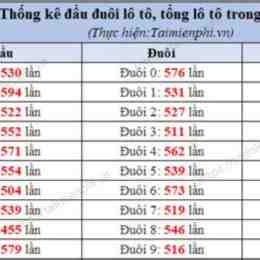 kễt qoa nét sô xo mien bắc 200 ngày