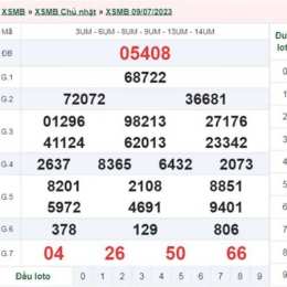 kết quả đặc biệt xổ số miền bắc