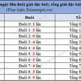 ket qua xo so 30 ngay gan nhat
