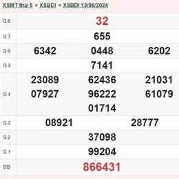 kết quả xổ số bình định thứ năm hàng tuần