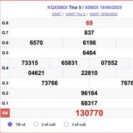 kết quả xổ số đài bình định hôm nay