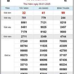 kết quả xổ số đài nam hôm nay